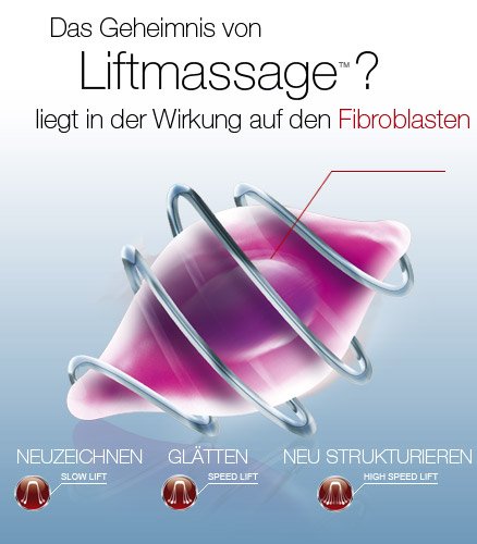 Liftmassage-fibroblast